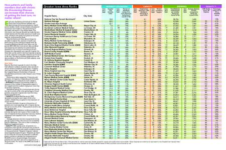 Healthcare reform in the United States / Publicly funded health care / Healthcare in Canada / Health care in the United States / Alegent Health System / Palliative care / Medicare / John Wennberg / Acronyms in healthcare / Health / Medicine / Hospice