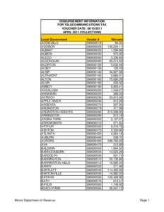 DISBURSEMENT INFORMATION FOR TELECOMMUNICATIONS TAX VOUCHER DATE: [removed]APRIL 2011 COLLECTIONS Local Government ADDIEVILLE