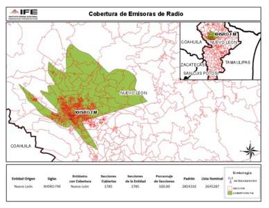 Cobertura de Emisoras de Radio  COAHUILA