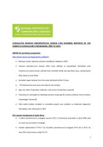 CUMULATIVE INVASIVE PNEUMOCOCCAL DISEASE CASE NUMBERS REPORTED BY THE GERMS-SA SURVEILLANCE PROGRAMME, 2005 TO DATE GERMS-SA surveillance programme http://www.nicd.ac.za/?page=germs-sa&id=97 