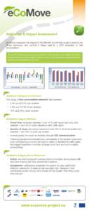 eCoMove_Final Rollup_SP6 - 0.2c