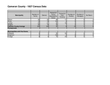 Cameron County[removed]Census Data  Municipality Gibson Grove Lumber