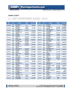 MARIN COUNTY  3+ UNIT APARTMENT SALES[removed]