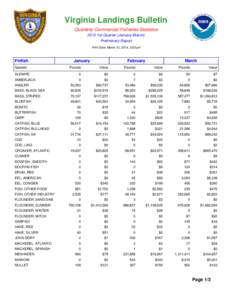 Virginia Landings Bulletin Quarterly Commercial Fisheries Statistics 2012 1st Quarter (January-March) Preliminary Report Print Date: March 10, 2014, 3:33 pm