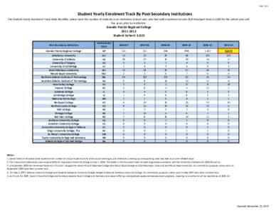 Page 1 of 1  Student Yearly Enrolment Track By Post‐Secondary Institutions The Student Yearly Enrolment Track table identifies where were the number of students in an institution (cohort size)