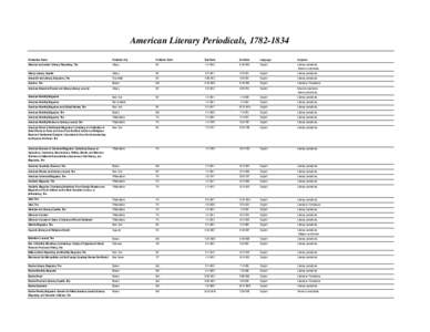 formatting ald-coverage.htm