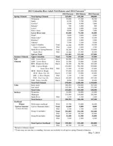2013 Columbia River Adult Fish Returns and 2014 Forecasts** Spring Chinook Summer Chinook Fall Chinook