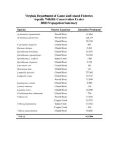 AWCC 2008 Mussel Production Summary