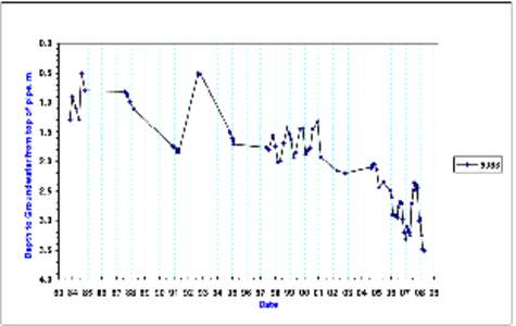 bet bet graphs&ec.xls