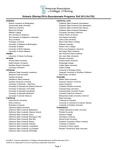 National Association of Schools of Art and Design / Atlanta Hawks draft history / National Basketball Association Draft / University system / Sports