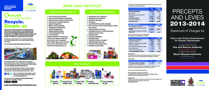 Greater Manchester  WASTE DISPOSAL AUTHORITY  WHAT CAN I RECYCLE?
