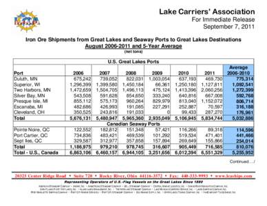 Lake Carriers’ Association For Immediate Release September 7, 2011 Iron Ore Shipments from Great Lakes and Seaway Ports to Great Lakes Destinations August[removed]and 5-Year Average (net tons)