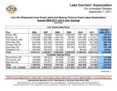 Escanaba /  Michigan / Duluth /  Minnesota / Geography of Michigan / Water / Freighters / The Great Lakes Group / Eastern Canada / Great Lakes / Geography of the United States