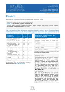 Last updated: January[removed]Greece Ratified the European Convention on Human Rights in 1974 National Judge: Linos-Alexandre Sicilianos Judges’ CVs are available on the ECHR Internet site