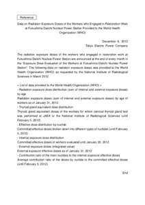 Reference Data on Radiation Exposure Doses of the Workers who Engaged in Restoration Work at Fukushima Daiichi Nuclear Power Station Provided to the World Health Organization (WHO) December 6, 2012 Tokyo Electric Power C