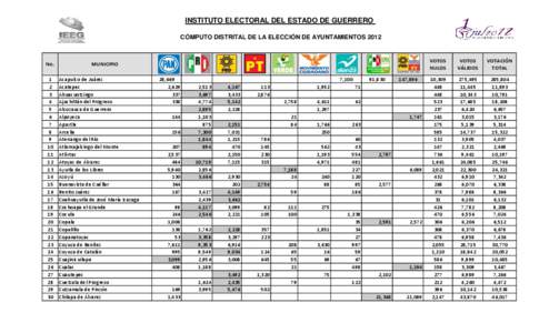 INSTITUTO ELECTORAL DEL ESTADO DE GUERRERO CÓMPUTO DISTRITAL DE LA ELECCIÓN DE AYUNTAMIENTOS 2012