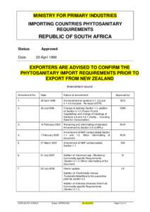MINISTRY FOR PRIMARY INDUSTRIES IMPORTING COUNTRIES PHYTOSANITARY REQUIREMENTS REPUBLIC OF SOUTH AFRICA Status: