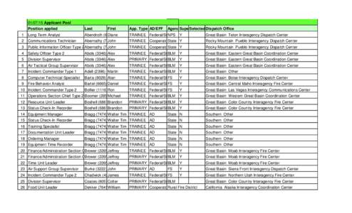 [removed]Applicant Pool Position applied Last  1