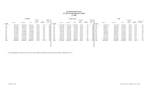 The Rhode Island Lottery VLT Revenue Information by Facility FY 2003 Twin River  Cash In