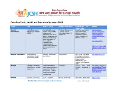 Canadian Youth Health and Education Surveys – 2013 Scope Title  Area of Focus