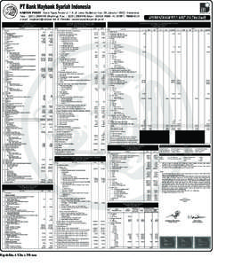 KANTOR PUSAT : Sona Topas Tower Lt. 1-3, Jl. Jend. Sudirman Kav. 26, Jakarta[removed]Indonesia Telp. : ([removed]Hunting), Fax. : ([removed],Telex : 60400 MBBI IA, SWIFT: MBBEIDJA e-mail : [removed],