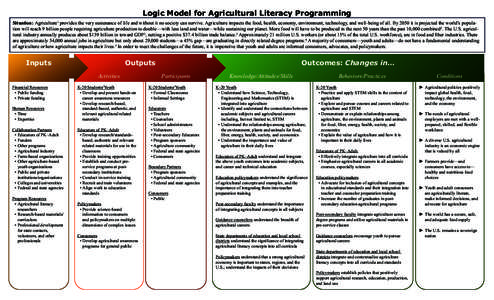 Logic Model for Agricultural Literacy Programming Situation: Agriculture1 provides the very sustenance of life and without it no society can survive. Agriculture impacts the food, health, economy, environment, technology