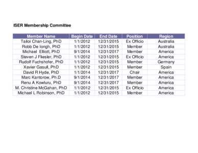 ISER Membership Committee Member Name Tailoi Chan-Ling, PhD Robb De Iongh, PhD Michael Elliott, PhD Steven J Fliesler, PhD