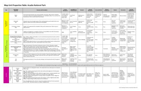 Map Unit Properties Table: Acadia National Park  QUATERNARY (Holocene)  Age