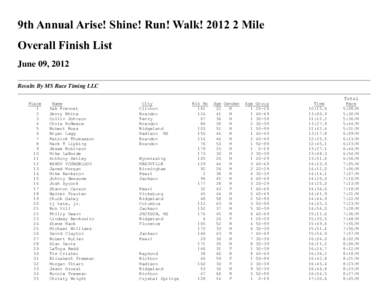 9th Annual Arise! Shine! Run! Walk! [removed]Mile Overall Finish List June 09, 2012 Results By MS Race Timing LLC Total Place