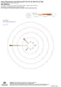 Rose of Wind direction versus Wind speed in km/h (01 Jan 1965 to 29 Jul[removed]Custom times selected, refer to attached note for details NEW NORFOLK Site No: 095015 • Opened Jan 1873 • Closed Dec 1983 • Latitude: -4