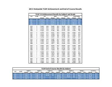 TCAP_2012-13_comparison.xlsx