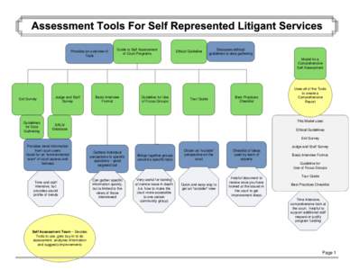 Visio-Overview of Tools.vsd