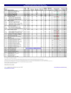 CWS Outcomes System Summary for Trinity County[removed]Report publication: Apr2014. Data extract: Q4[removed]Agency: Probation. ICWA Eligible Placement Status Multi-Ethnic Placement Status Rate of Timely Health Exams4