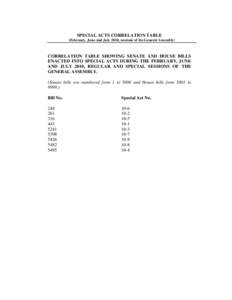 SPECIAL ACTS CORRELATION TABLE (February, June and July 2010, sessions of the General Assembly) CORRELATION TABLE SHOWING SENATE AND HOUSE BILLS ENACTED INTO SPECIAL ACTS DURING THE FEBRUARY, JUNE AND JULY 2010, REGULAR 