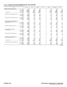 Table 6. Income From Farm-Related Sources: 2012 and[removed]For meaning of abbreviations and symbols, see introductory text.] Item New York