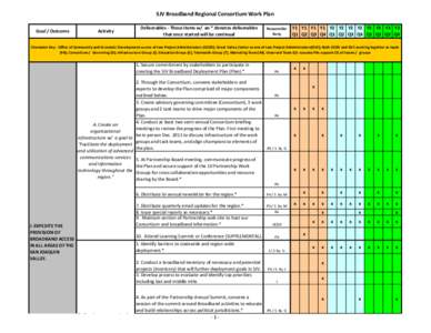 SJV Broadband Regional Consortium Work Plan Goal / Outcome Deliverables - Those items w/ an * denotes deliverables that once started will be continual