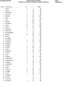 Countystats_pgender  County County Name