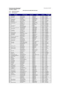 liste des écoles publiques du Haut-Rhin[removed]