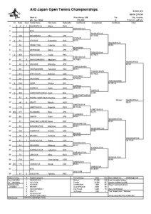 AIG Japan Open Tennis Championships Week of