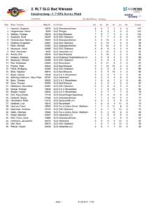 2. RLT SLG Bad Wiessee Einzelwertung - C.7 NPA Service Pistol[removed]Platz  1