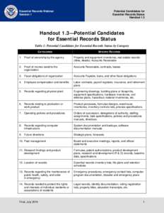 Essential Records Webinar Session 1 Potential Candidates for Essential Records Status Handout 1.3