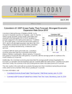 Colombia Today HTML (GDP) FINAL[removed]
