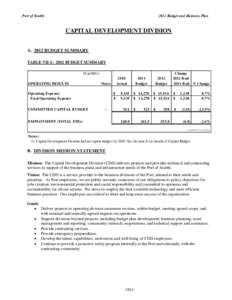 Port of Seattle[removed]Budget and Business Plan CAPITAL DEVELOPMENT DIVISION A[removed]BUDGET SUMMARY