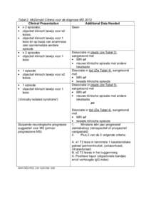 Tabel 2. McDonald Criteria voor de diagnose MS 2010 Clinical Presentation Additional Data Needed