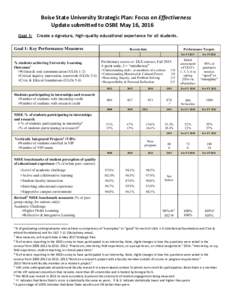 Boise State University Strategic Plan: Focus on Effectiveness Update submitted to OSBE May 16, 2016 Goal 1: Create a signature, high-quality educational experience for all students.