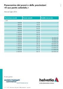 Panoramica dei premi e delle prestazioni «Il suo ponte salariale.» Versione luglio 2016