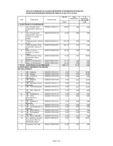     OFFICE OF CONTROLLER OF ACCOUNTS,DEPARTMENT OF INFORMATION TECHNOLOGY  SCHEME‐WISE PROGRESSIVE EXPENDITURE FROM 01‐04‐2011 TO 31‐07‐2011. NET BE S.No