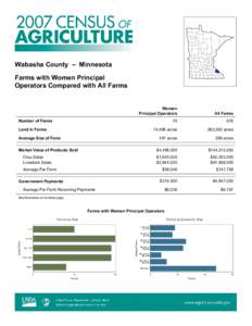 Farm / Land management / Rural culture / Wabasha County /  Minnesota / Agriculture / Organic food / Wabasha /  Minnesota / Minnesota / Agriculture in Idaho / Rochester /  Minnesota metropolitan area / Geography of Minnesota / Human geography