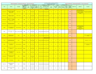 London Borough of Merton, Asset Management Planning  Highly Confidential - Commercially Sensitive - Not to be disclosed Ward