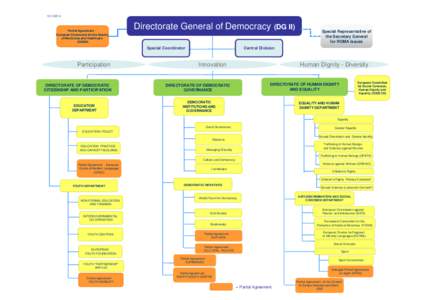 Europe / Partial agreement / North–South Centre / European Union / Social cohesion / Human trafficking / Dignity / European Directorate for the Quality of Medicines / Eurimages / Council of Europe / Sociology / International relations